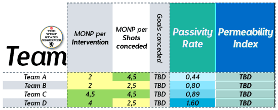 Dummy teams final defi