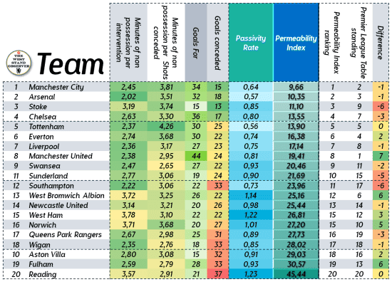 Permeability index FINAL TABLE 3