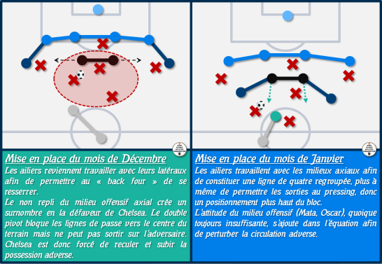 Tableau DécembreJanvier