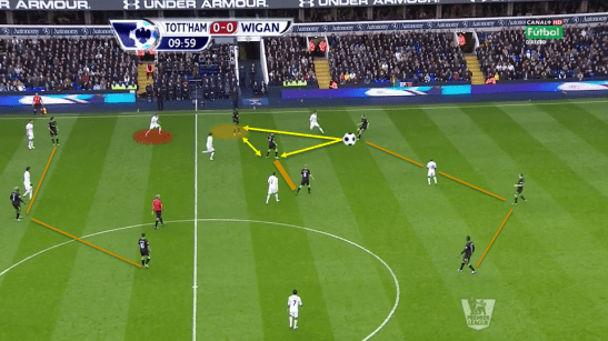 Réseau de passe pour alimenter double pivot