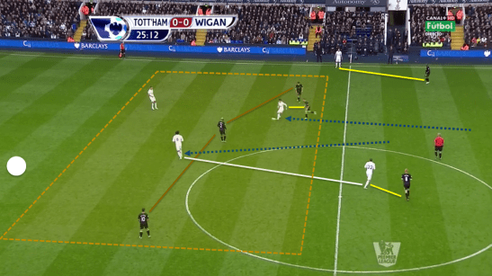 Surnombre à la relance