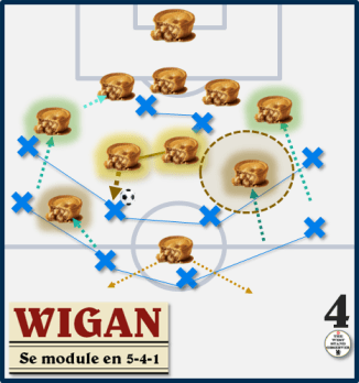 Wigan se module en 4-5-1 tableau